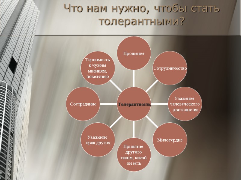 Что нам нужно, чтобы стать толерантными?